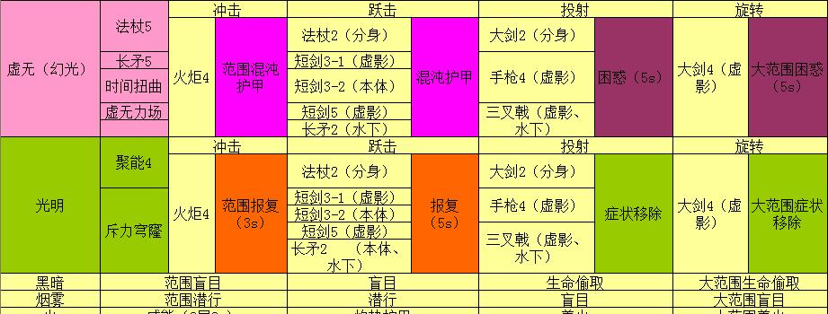 掌握分区魔术师的使用技巧（一步步学习如何灵活运用分区魔术师）