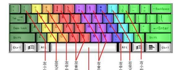 电脑键盘串键修复方法详解（电脑键盘串键的原因及常见修复方法）