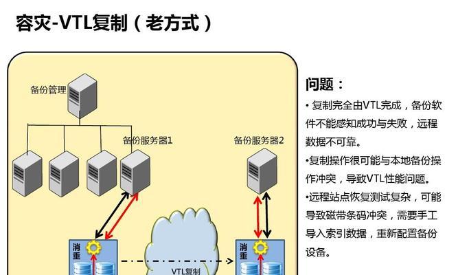 电脑备份教程（教你用简单的方法轻松备份重要文件）