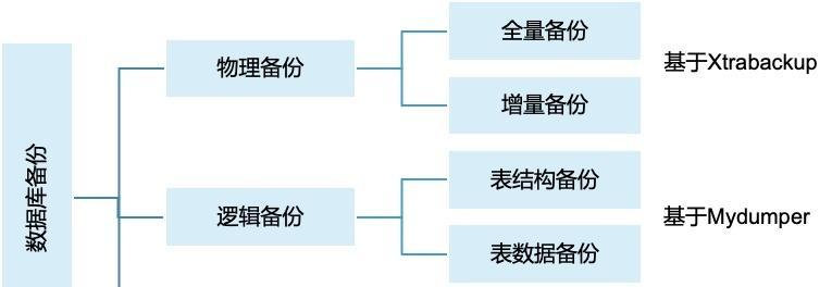 电脑备份教程（教你用简单的方法轻松备份重要文件）