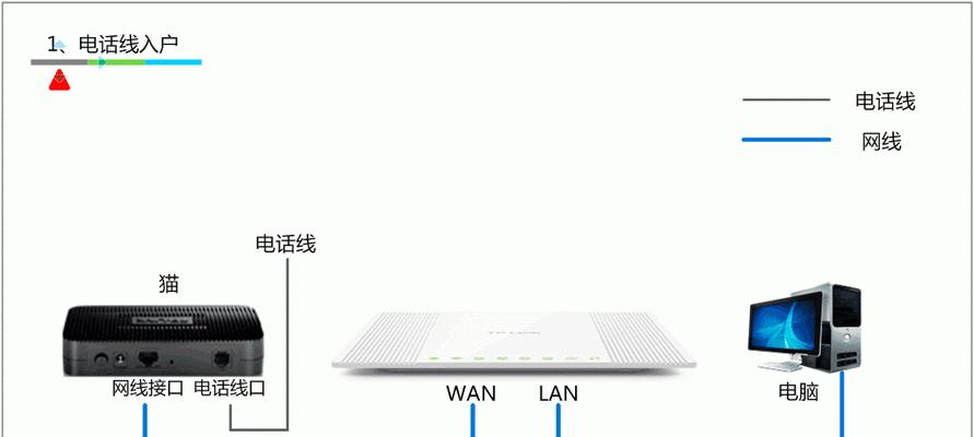 自己购买路由器，如何安装（路由器安装教程）