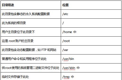 Linux与Unix的区别剖析（深入了解两个操作系统的区别与联系）