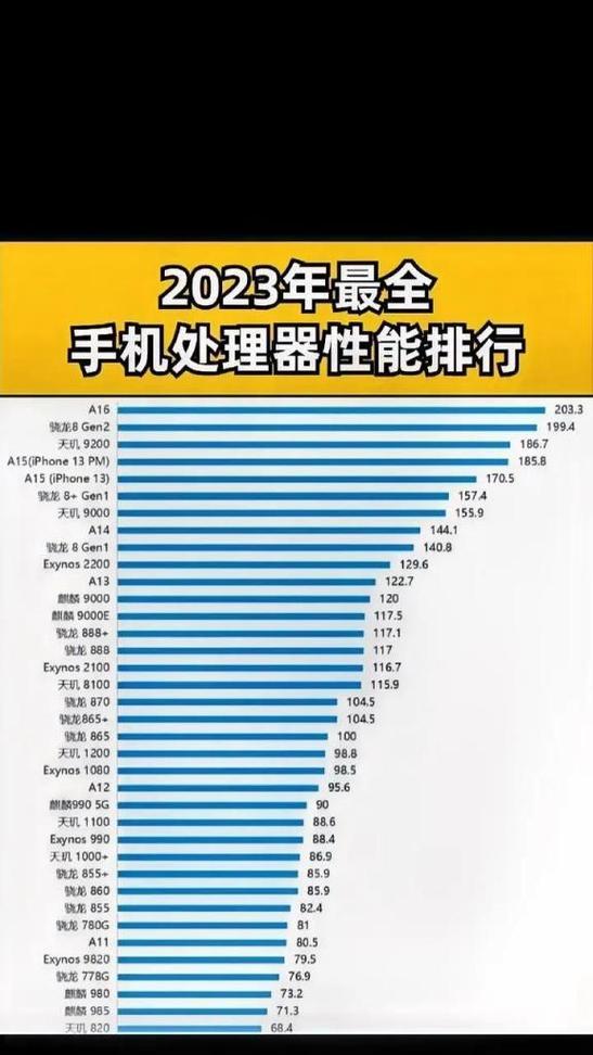 2024年电脑CPU处理器排行榜揭晓——AI时代的助推器（从性能）