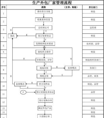 如何创建一个新的mdb文件（详细步骤教程）