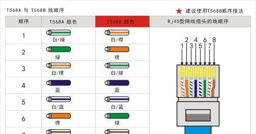 笔记本电脑第一次插网线设置方法（如何让笔记本电脑接上网线）