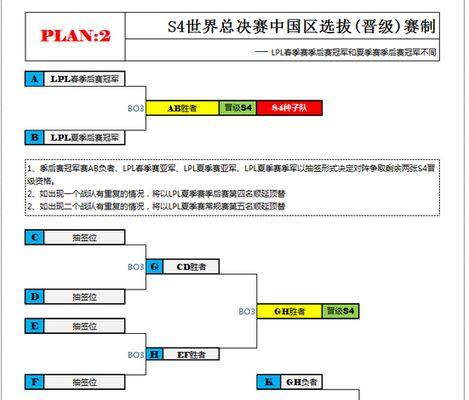 LOL手游排位机制（为你详解LOL手游排位赛背后的规则和策略）