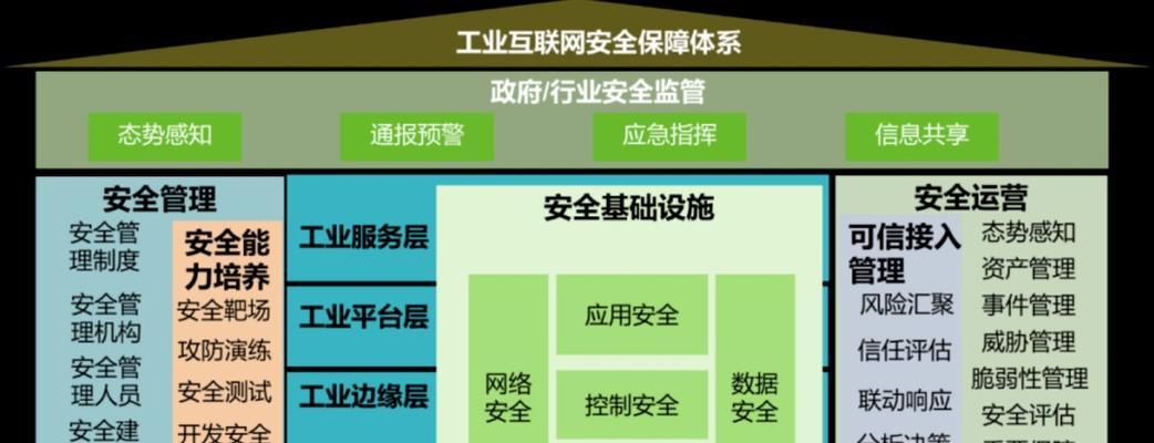 解决安全模式三大问题的有效方法（提升安全模式的效能和可靠性）