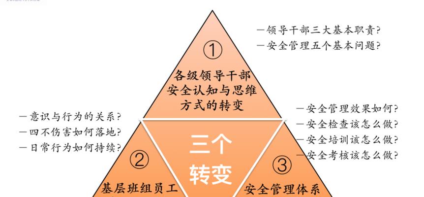 解决安全模式三大问题的有效方法（提升安全模式的效能和可靠性）