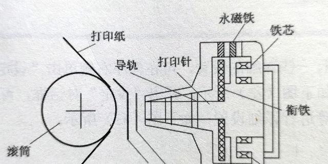 喷墨打印机喷头维修的必要性（掌握喷头维修技巧）