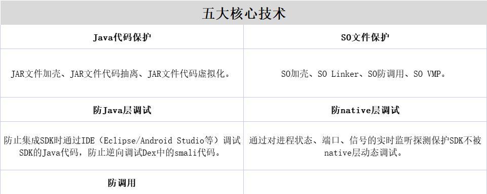 保护隐私与数据安全（加密技术助力用户数据安全）