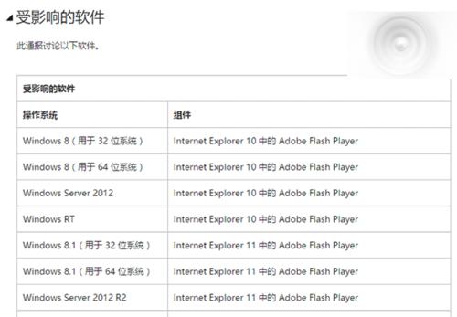 升级IE浏览器11，保持最新浏览体验（解决低版本IE浏览器的问题）