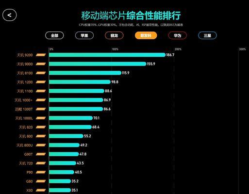 2024年手机处理器排行榜揭晓（探究未来手机处理器趋势）