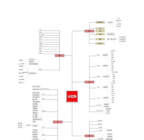 三种常见的分区软件介绍（了解磁盘分区）