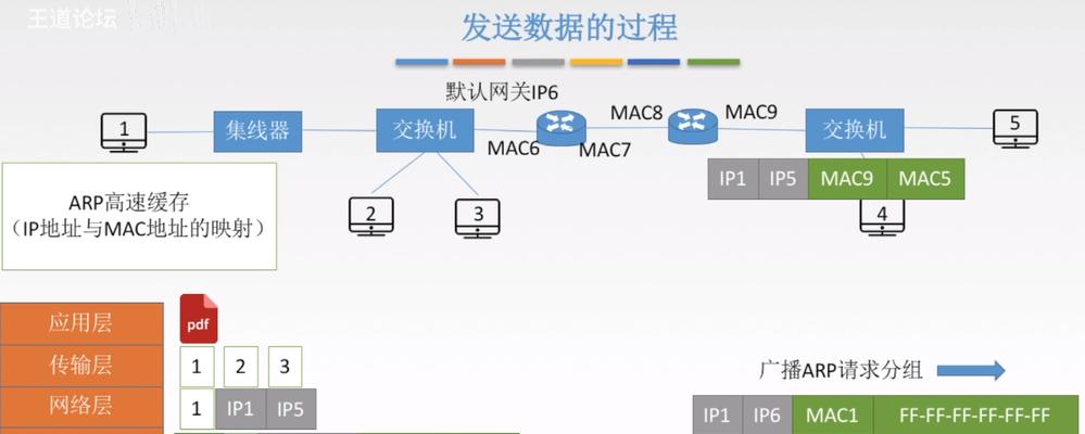 解决ARP断网攻击的终极方案（应对ARP欺骗）