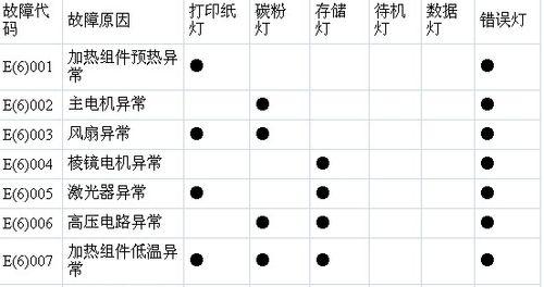 打印机驱动错误解决方案（如何轻松应对打印机驱动错误）