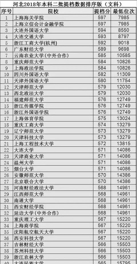 全国最好的二本大学排名（优质教育资源）