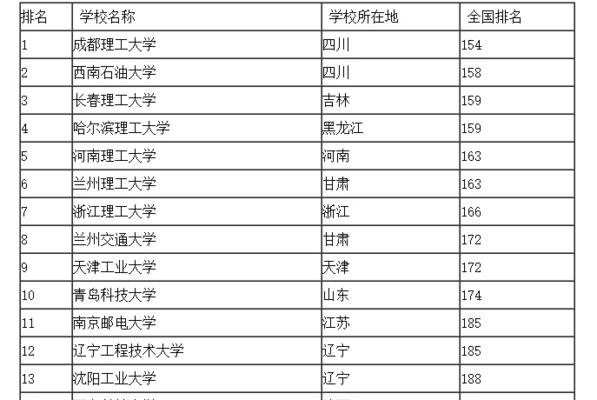 全国最好的二本大学排名（优质教育资源）