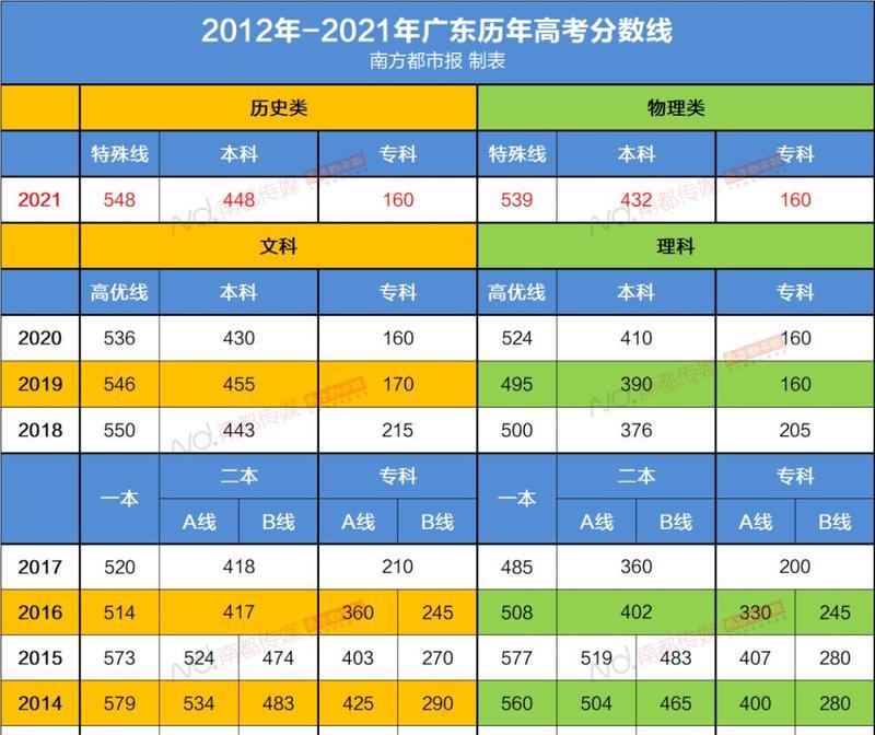 广东二本院校名单大全，助力你梦想高校之路（掌握广东二本院校名单）