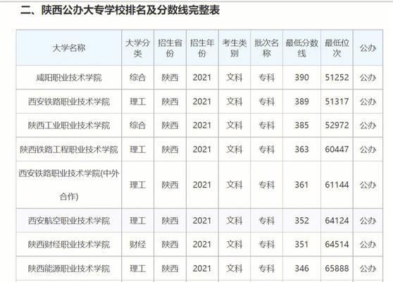 大专院校录取分数线的重要性（探究大专院校录取分数线对学生入学的影响）