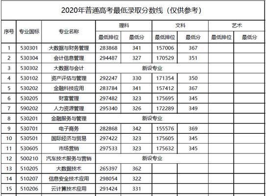 大专院校录取分数线的重要性（探究大专院校录取分数线对学生入学的影响）