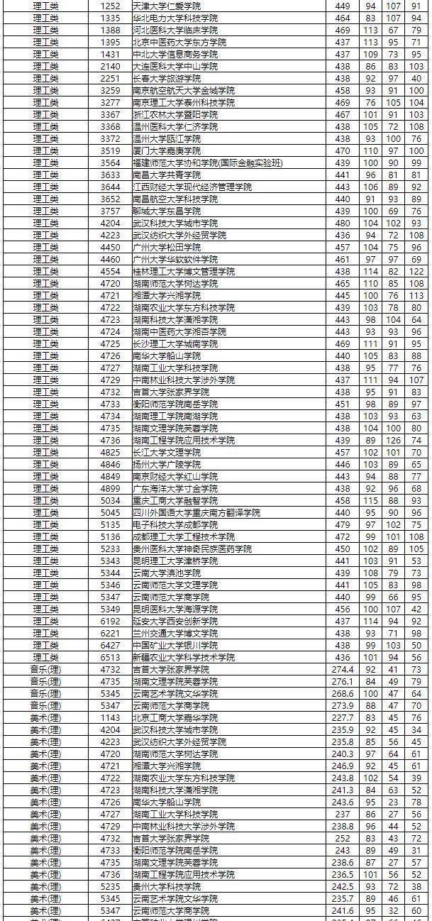 全国三本院校排名分享（了解三本院校的排名与实力）