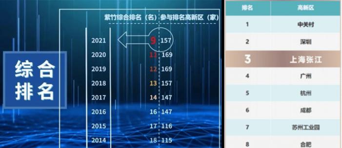 全国三本院校排名分享（了解三本院校的排名与实力）