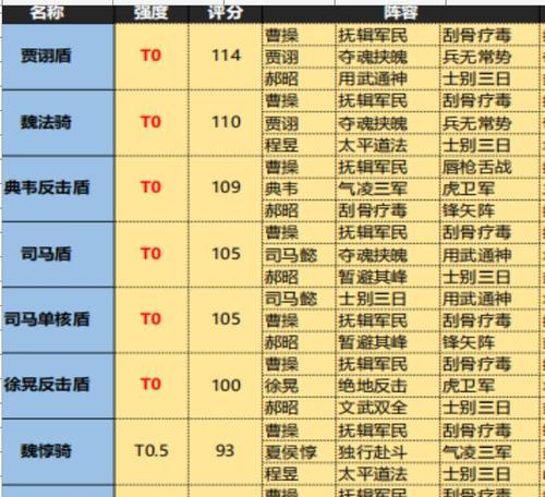 《三国志11》自立起兵条件分析（探究起兵条件的关键因素及实现路径）