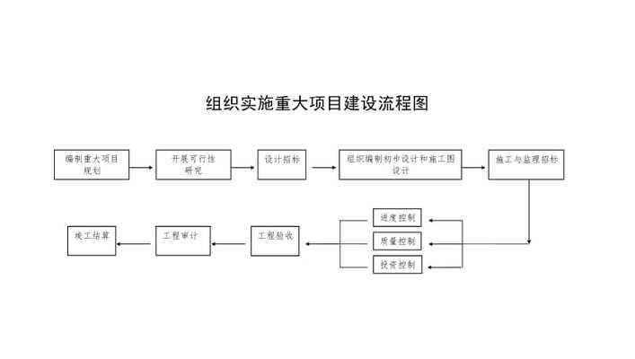 企业网站建设流程：掌握这些步骤让您的网站事半功倍