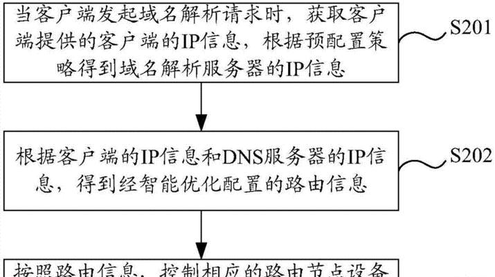 服务器域名注册流程详解