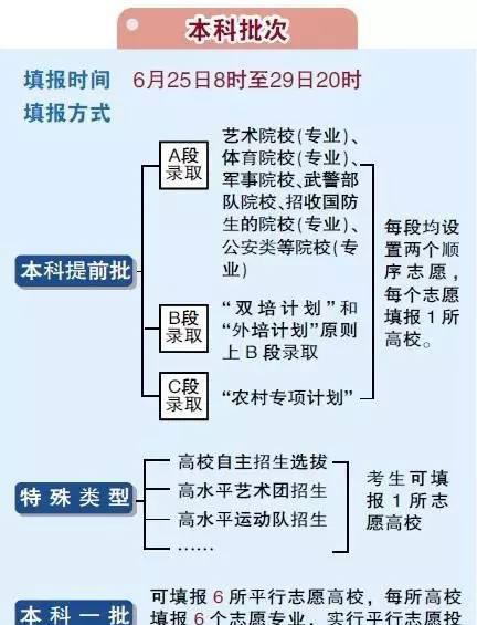 高考志愿报考指南（如何科学合理地选择高考志愿）