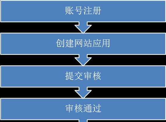 微信小程序申请注册指南（一步步教你如何成功注册微信小程序）