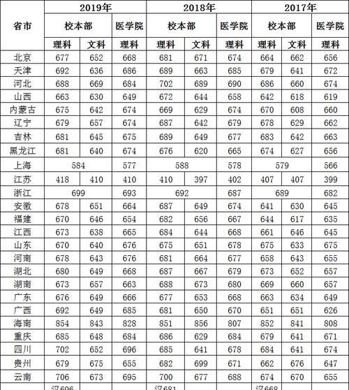 上海大学排名榜全揭秘（上海高校“各显神通”）