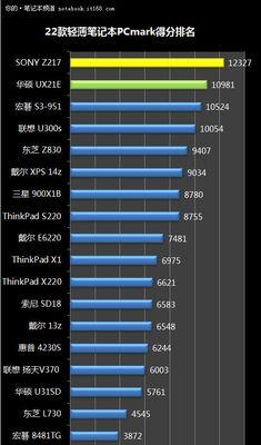 2024年最新惠普笔记本性价比排名Top10（深入分析、比较、选购指南）