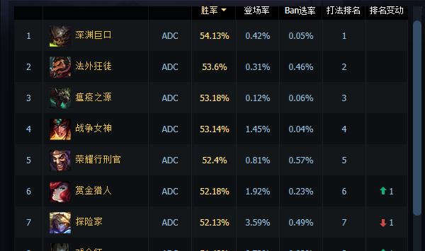 峡谷之巅排名分析（从荣誉值、胜率到英雄选择）