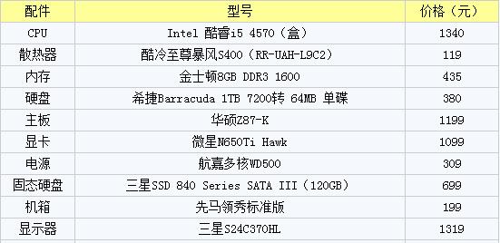 2000元如何组装最佳台式电脑（以性价比为出发点）