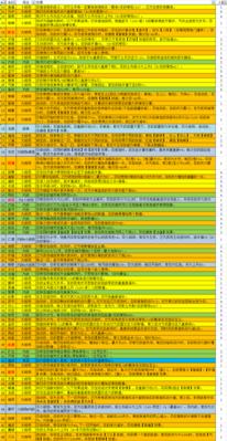 七雄争霸前期武将使用攻略（无懈可击的战斗力提升方案）