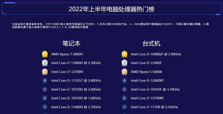 2024年电脑处理器性能排行榜