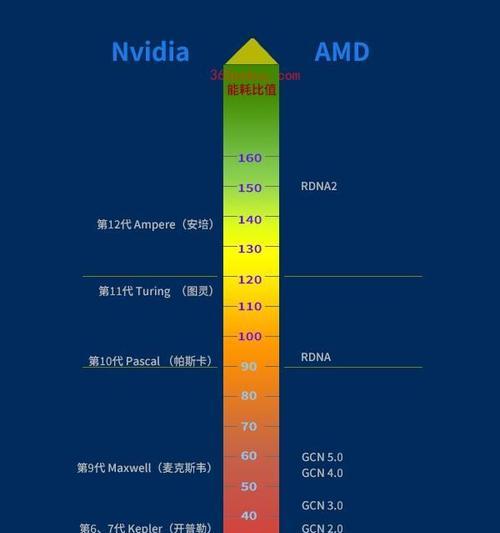 2024年电脑处理器性能排行榜