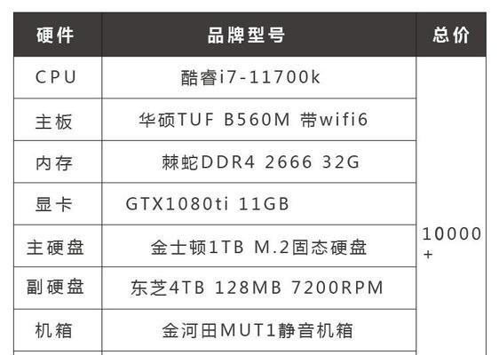 如何选择合适的台式电脑主机配置（从需求出发）