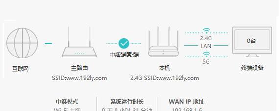 如何通过连接两个无线路由器实现更好的家庭网络覆盖（教你如何将两个无线路由器连接成一个网络）