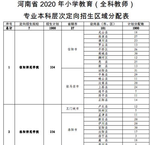 2024公费师范生招生简章出炉，教育行业新动向（实现教育梦想）