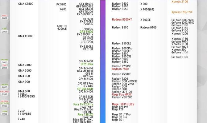 最新台式机显卡排行榜？如何选择适合自己的显卡？