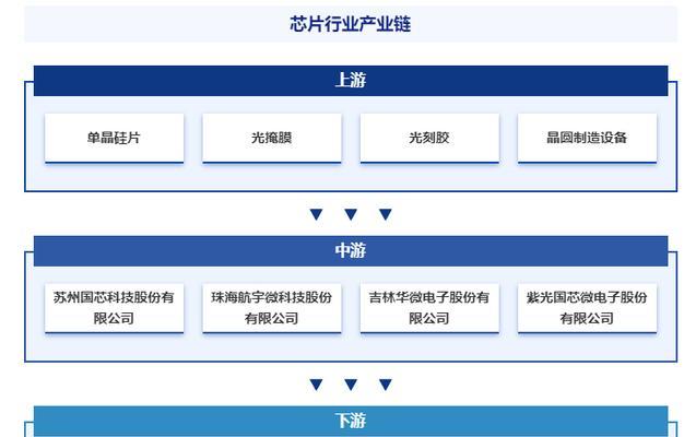 最新手机性能排行榜前十名是哪些？如何根据性能选择合适的手机？