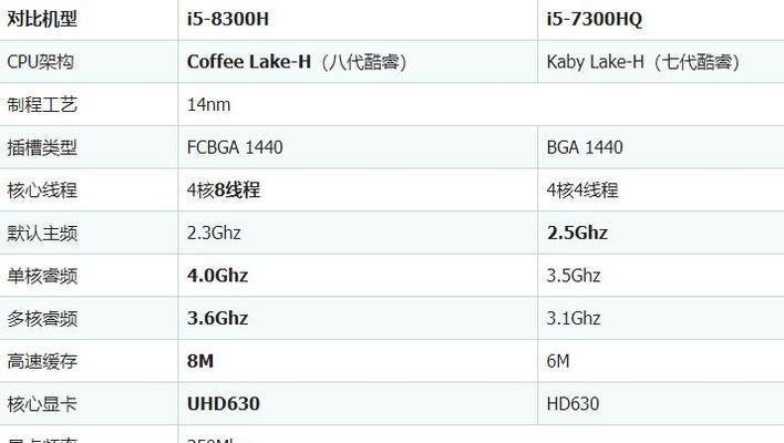 主机i7和i5处理器哪个更适合游戏和办公？