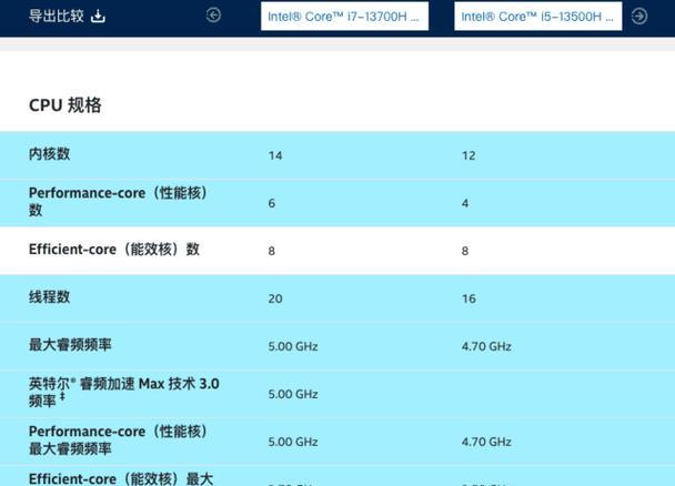 主机i7和i5处理器哪个更适合游戏和办公？