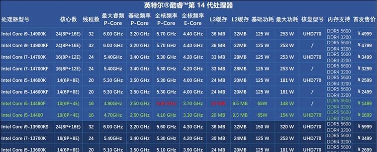 主机i7和i5处理器哪个更适合游戏和办公？