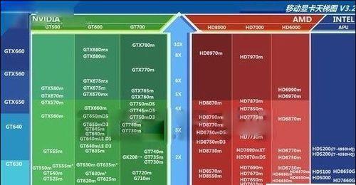 国产目前最好的显卡排名是哪些？如何根据性能和价格选择？