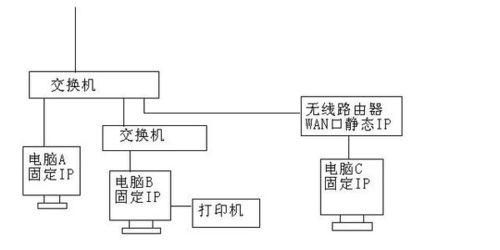 网络打印机共享连接的方法是什么？遇到问题如何解决？