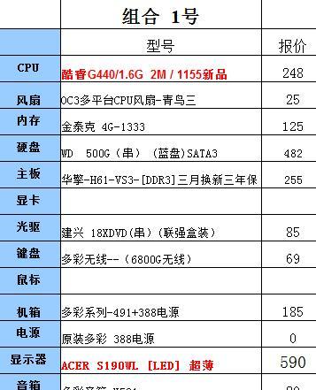 家用电脑配置清单及价格是多少？如何根据需求选择合适的电脑配置？