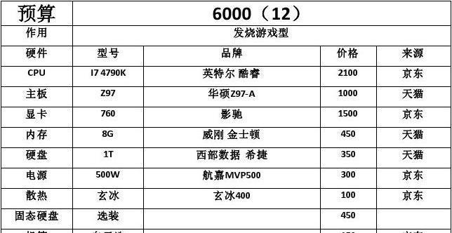 家用电脑配置清单及价格是多少？如何根据需求选择合适的电脑配置？